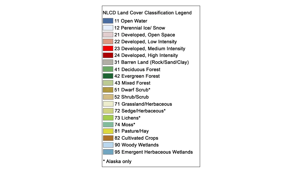 Land use land cover categories