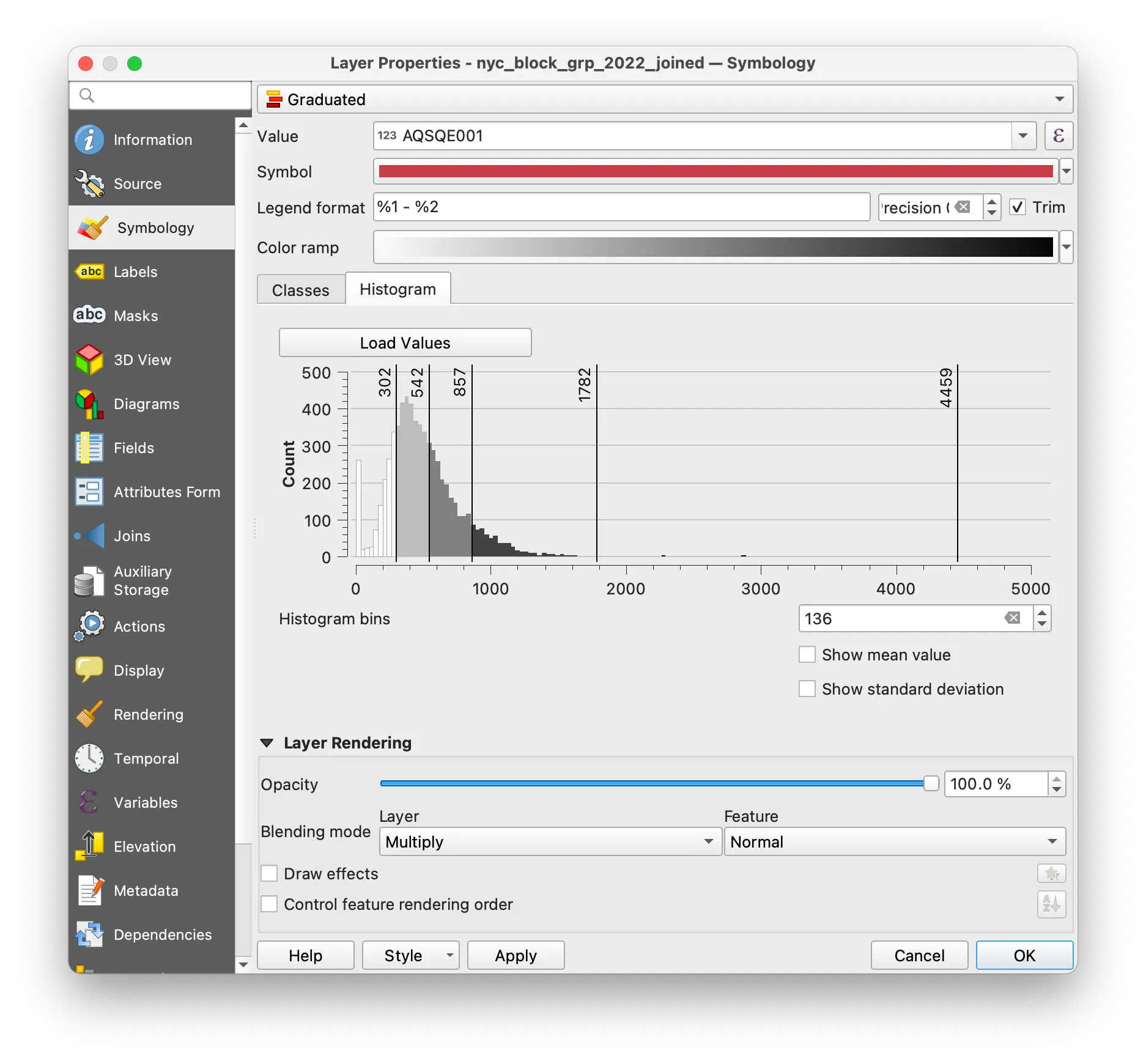 Histogram of data values