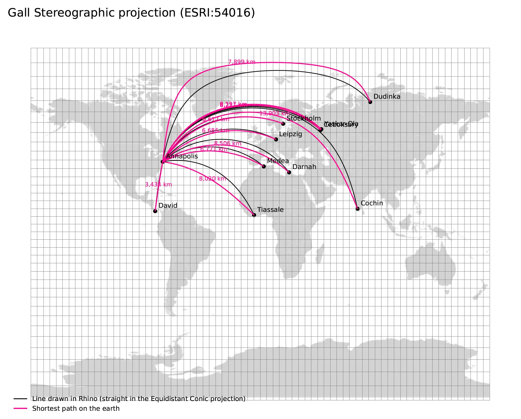 Four projections of the same shortest paths
